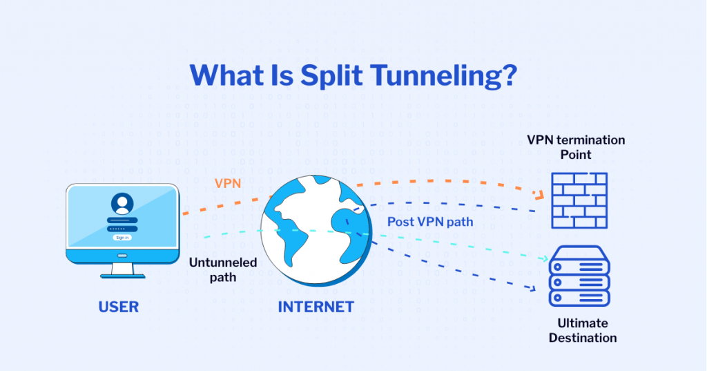 Split Tunneling for Xbox Gaming